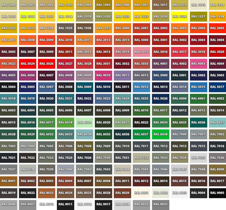 powder coat painting ral powder coat chart